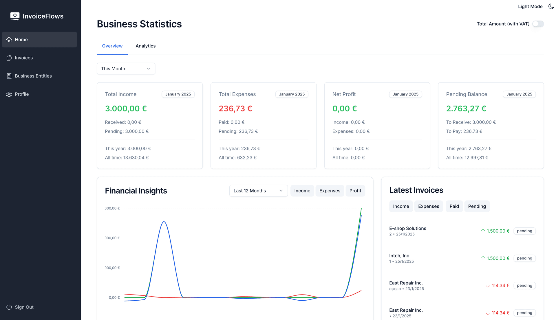 White Label Dashboard